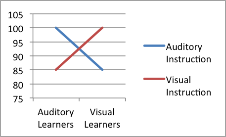 Figure 1a.